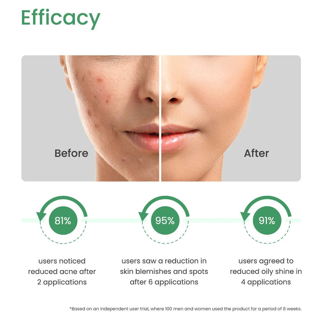 AHA.BHA.PHA 30 Days Miracle Travel Kit